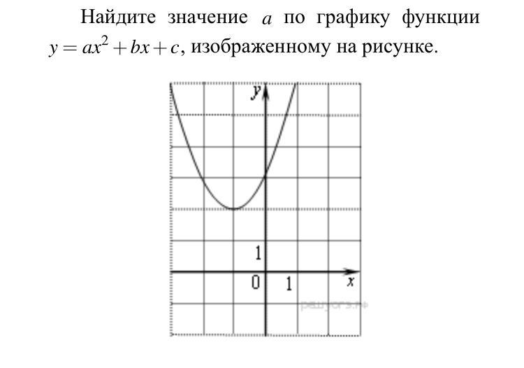 Найдите значение к по графику функции у к х изображенному на рисунке решу огэ