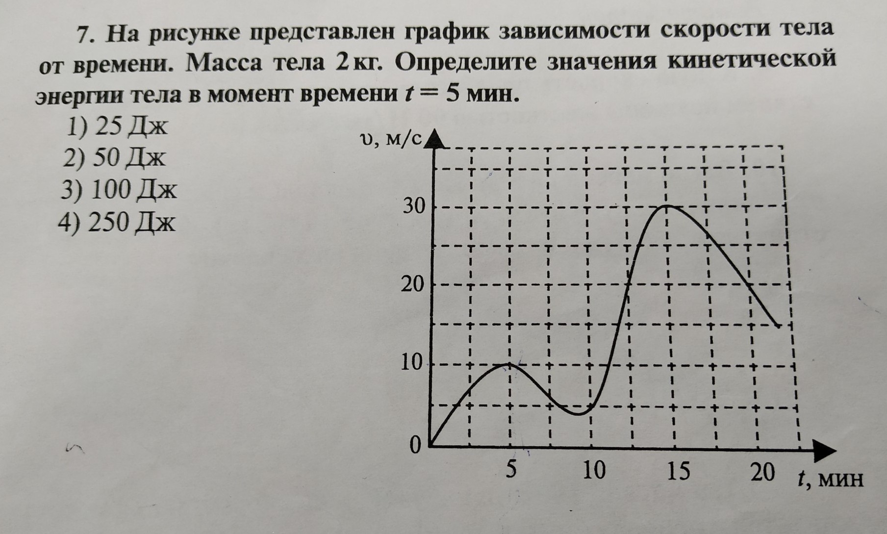 На рисунке 41 дан график зависимости проекции скорости от времени тела массой 2 кг