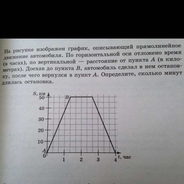 На рисунке изображен график движущейся прямолинейно