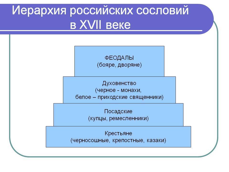 Иерархическая система общества. Социальная структура 17 века таблица. Иерархия. Иерархия сословий. Социальная структура сословия.
