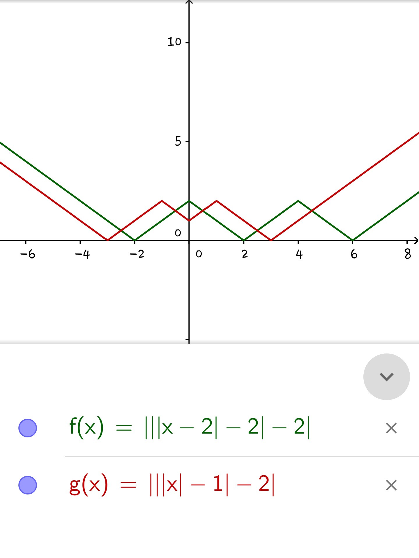 Y модуль x. График функции y модуль x+2. График модуль х-2. График модуль(x+1)-2. Y = модуль(x + 2) график.