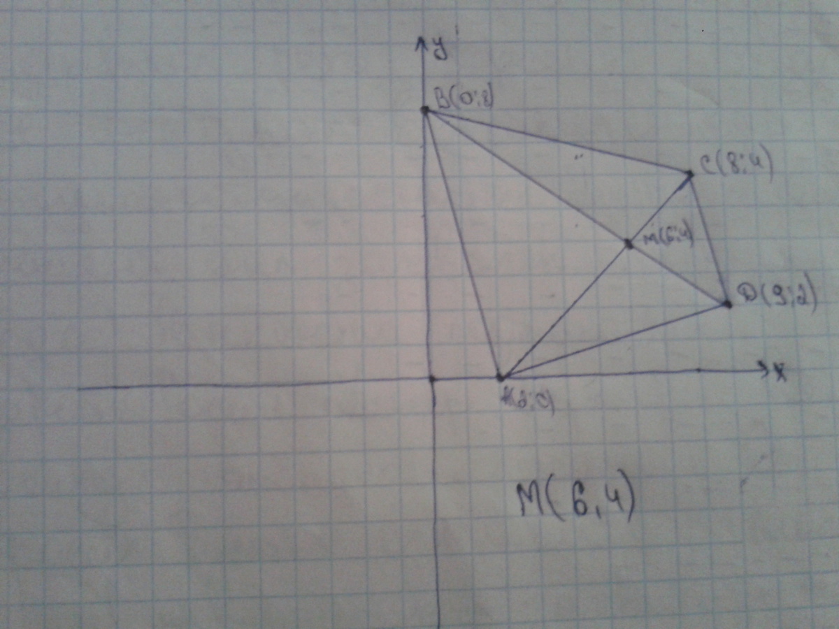 Построй четырехугольник авсд по координатам его вершин а 3 2