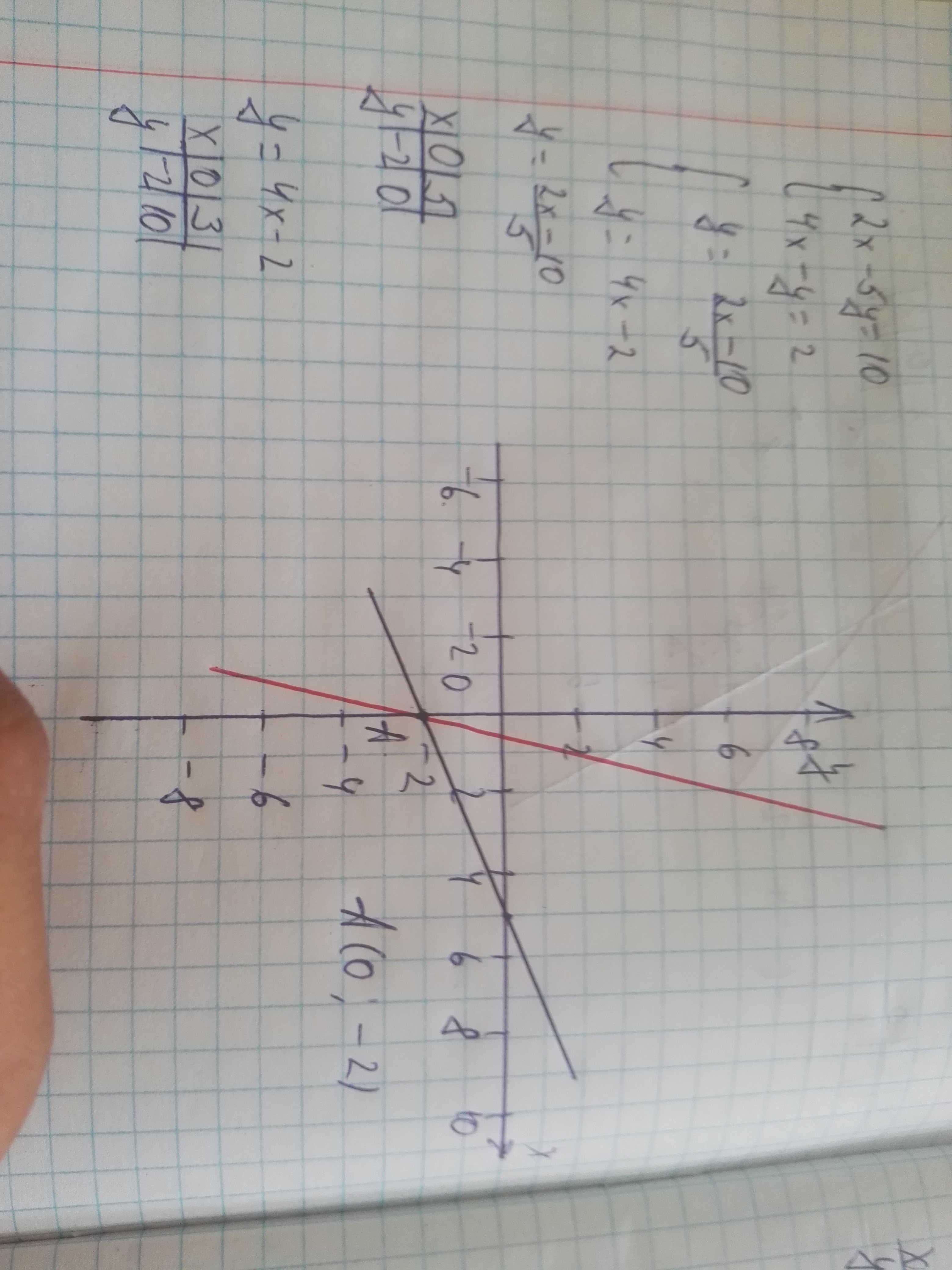 X 2 4 x графически. Решите графически систему уравнений x+y=4 x-2y. Графически систему уравнений {y -x=4. Решение графически систему уравнений x+4y=5. Решите графически систему уравнений 2x-5y 10 4x-y 2.