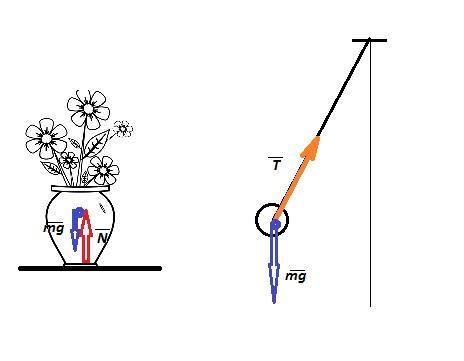 На рисунке изображены силы действующие на шарик подвешенный на нити выберите правильное утверждение