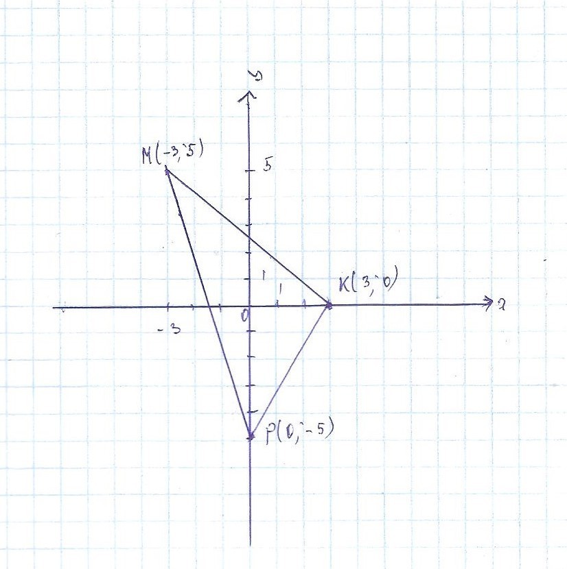 3 0 3 5 м. Треугольник в системе координат. Построить треугольник мкр. Прямоугольный треугольник в системе координат. Построй треугольник мкр м (-3,5)к(3,0)р(0,-5).