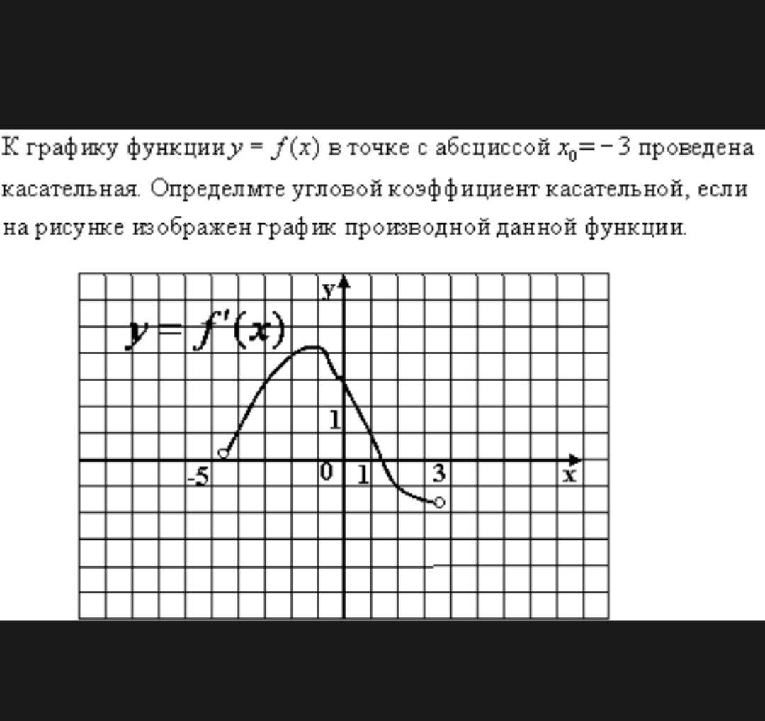 Абсцисса точки графика функции. Угловой коэффициент касательной в точке с абсциссой. График абсцисс. F=0 В точках с абсциссами. Коэффициент касательной функции в точке с абсциссой x0.