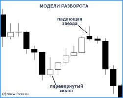 текст при наведении