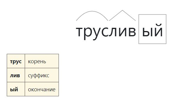 Корень е корень окончание. Суффикс Лив. Трусливым разбор слова по составу. Лив Лев суффиксы. Корень суффикс Лив окончание.