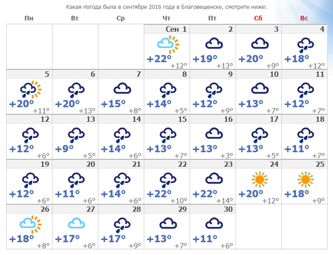 Погода на март красногорск. Какая погода была в сентябре. Какая погода будет в середине сентября. Прогноз погоды в Первоуральске. Прогноз погоды на первую декаду сентября.
