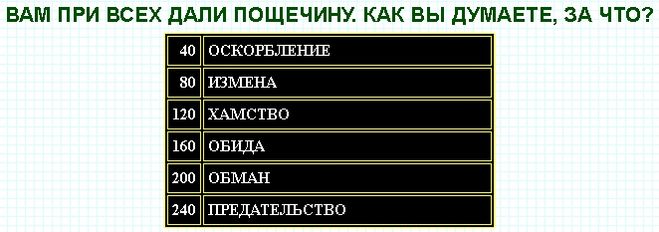 вам при всех дали пощечину как вы думаете за что. Смотреть фото вам при всех дали пощечину как вы думаете за что. Смотреть картинку вам при всех дали пощечину как вы думаете за что. Картинка про вам при всех дали пощечину как вы думаете за что. Фото вам при всех дали пощечину как вы думаете за что