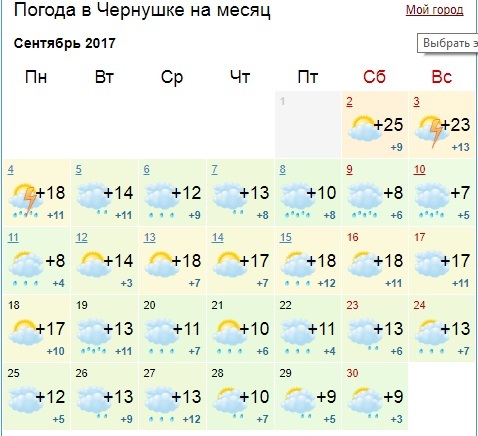 Точная погода в перми гисметео