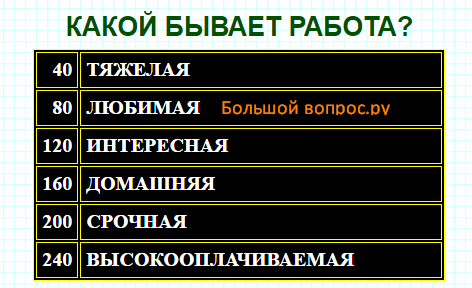 Какие бывают работы. Какие какие бывают работы. Профессия 240 баллов. Какие работы существуют в мире. Работа бывает раз