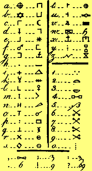 Орден иллюминатов, азбука, алфавит, иероглифический шифр.