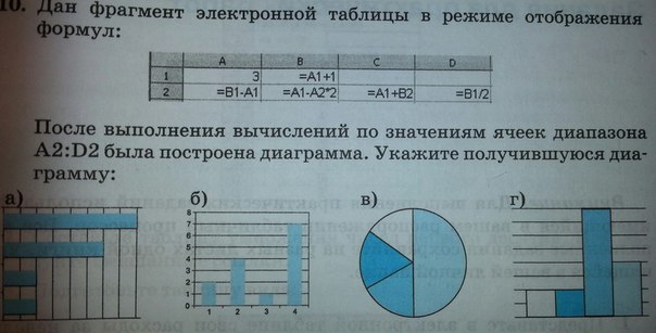 Дан фрагмент электронной таблицы в режиме отображения формул какие диаграммы могут быть построены по