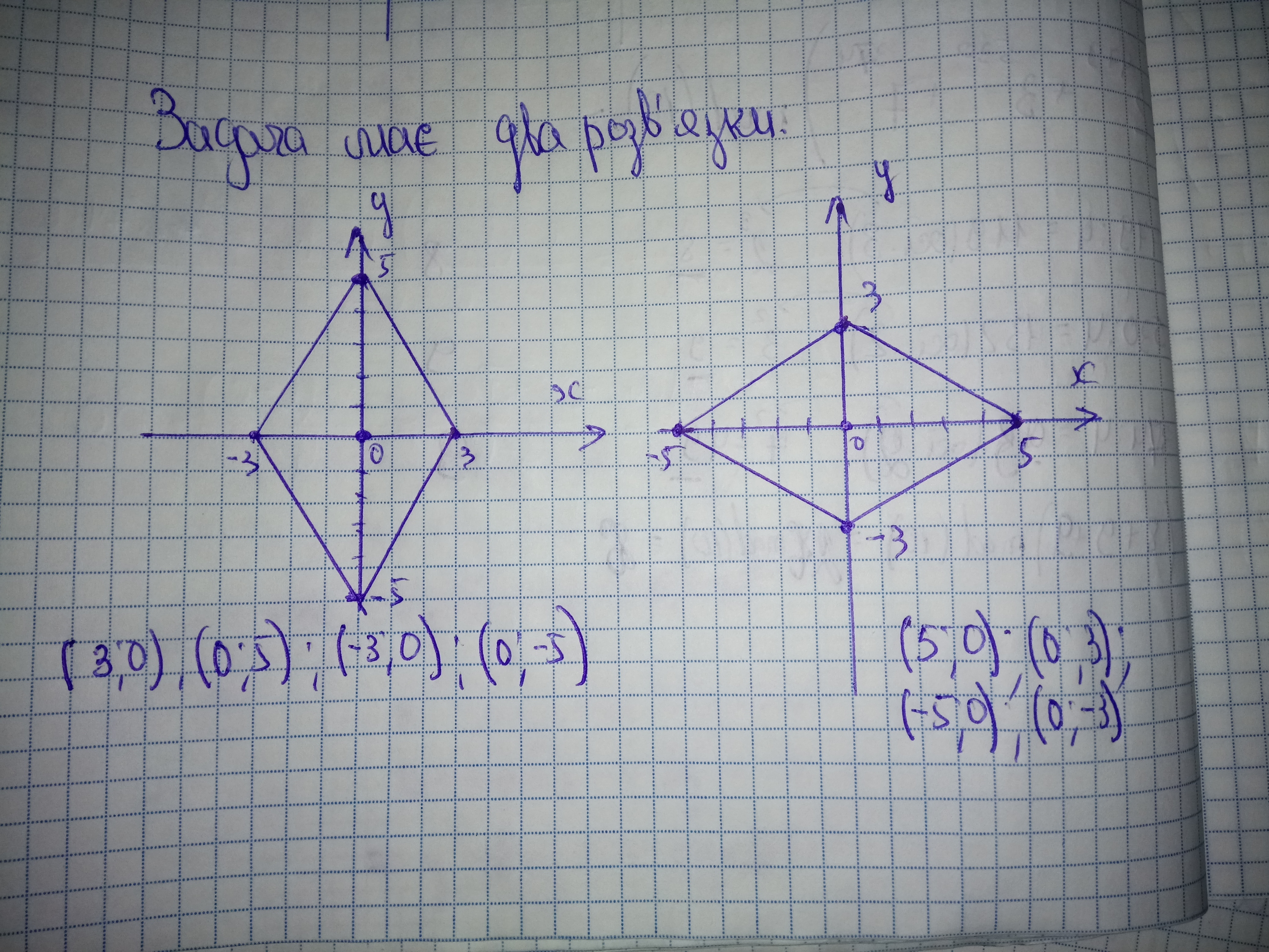 Оси ромба. Вершина ромба. Ромб по координатам. Ромб координаты вершин. Площадь ромба на координатной плоскости.