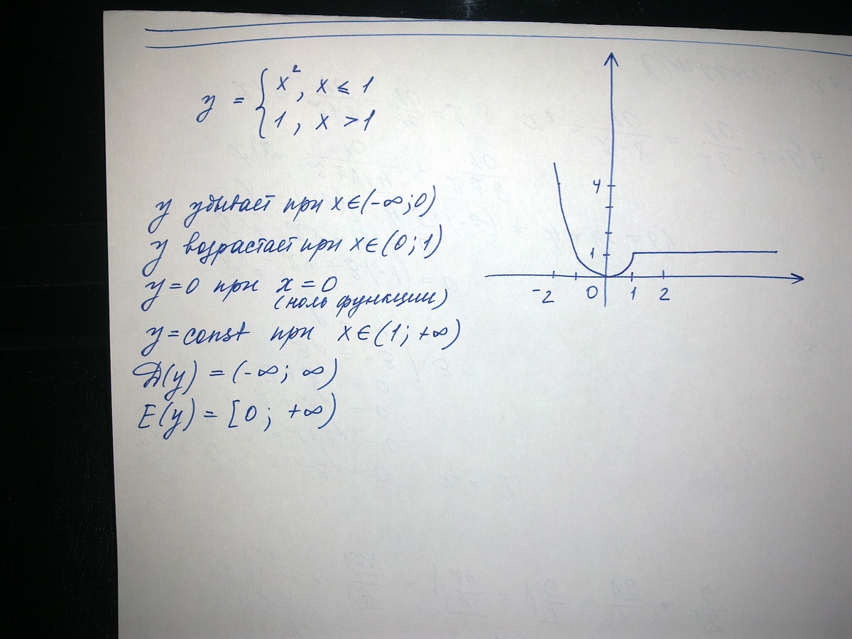 Постройте график функции y равно x. Постройте график функции если х меньше. График функции х больше или равно 0. Y={2x+1, если x<0. Y больше или равно x график.