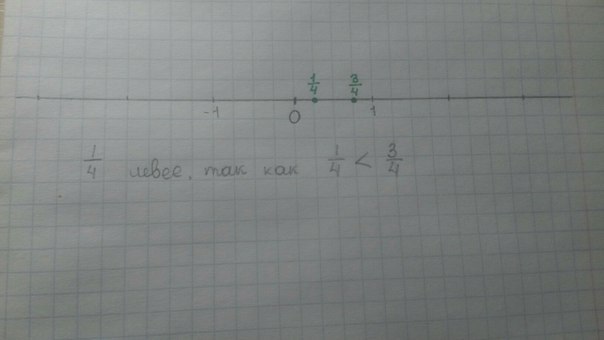 Отметьте на координатном луче 1 4. Отметьте на координатном Луче точки 4,1. Отметьте на Луче точки с координатами 1/4. Отметьте на Луче точки с координатами 3/4.