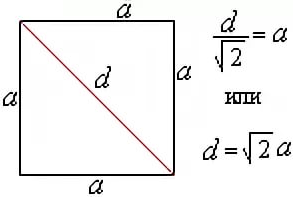 Как вычислить диагональ квадрата. Формула нахождения диагонали квадрата. Как найти сторону квадрата зная диагональ. Вычислить диагональ квадрата формула.