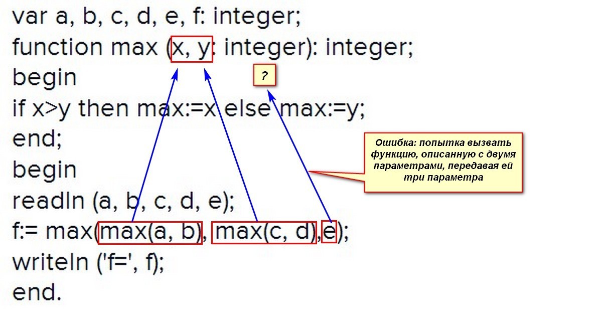 Max b c. Нет перегруженной подпрограммы с такими типами параметров. Нет перегруженной подпрограммы с такими типами параметров в Паскаль. Нет перегруженной подпрограммы с таким количеством параметров Max. Max b.