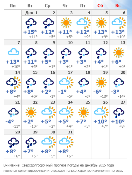 Температура в декабре. Погода в Сочи в ноябре. Погода в Сочи на май 2022. Погода в Сочи. Гисметео сочи апрель 2024