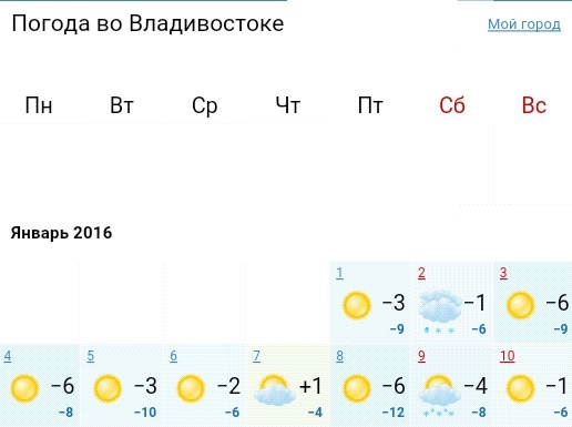 Гисметео чердаклы. Погода Владивосток.