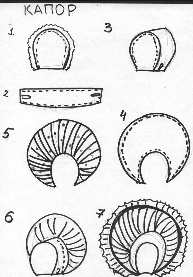 Как нарисовать чепец