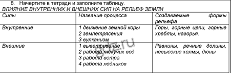 Внешние процессы формирующие рельеф география 8 класс