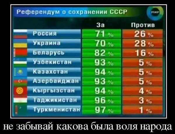 Референдум о сохранении СССР.