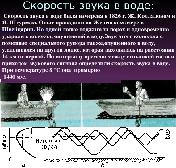 Скорость звука в воде