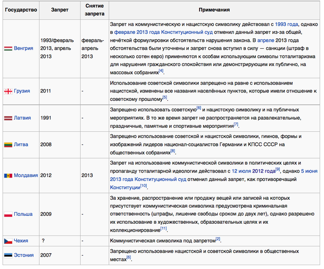 текст при наведении