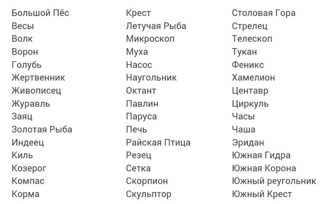 Созвездие южный 5 букв. Созвездие Южного полушария 6 букв. Созвездие Южного полушария 5 букв. Жертвенник Южная рыба Созвездие. Кыйммэтле.