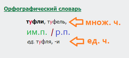 Нет туфель или туфлей как правильно