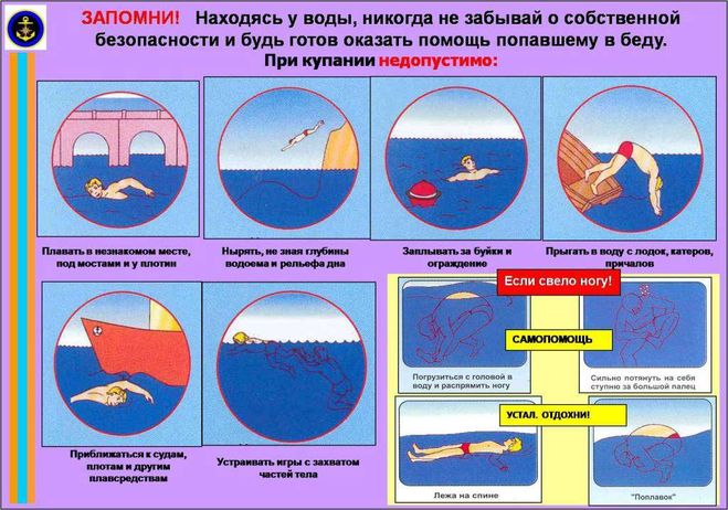 Правила поведения на воде 1 класс презентация