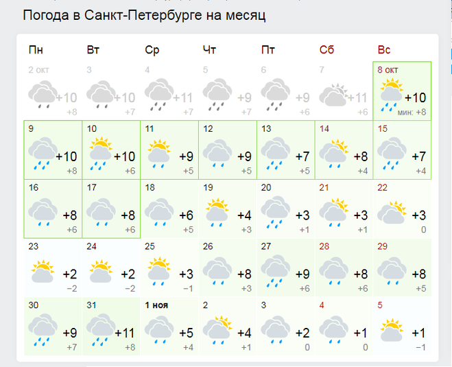 Прогноз погоды Санкт-Петербург первые заморозки осенью 2017