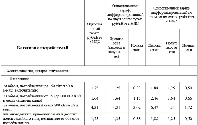 Какой тариф электроэнергии в краснодарском крае. Тарифы на электроэнергию. Расценки за электроэнергию. Тариф КВТЧ. Тариф на электроэнергию КВТЧ.