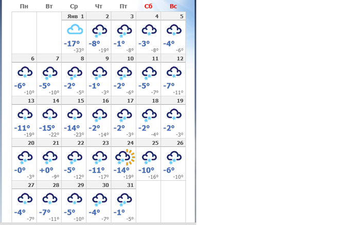 Погода в Казани. Какие градусы были в феврале. Градусы на весь месяц. Сколько градусов казани температура