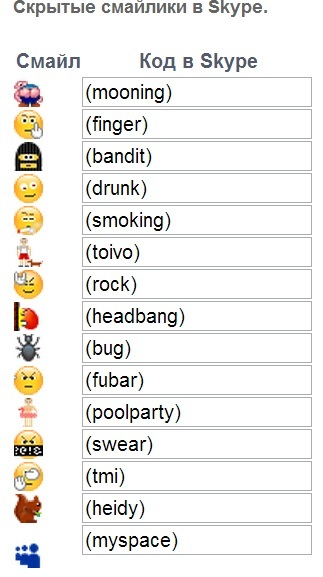 Смайлики скайп
