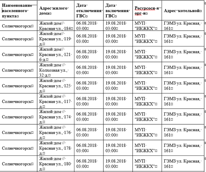 График отключения горячей воды в Солнечногорске.