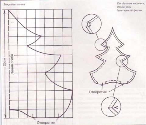 елка из ткани своими руками, объемная новогодняя елка своими руками, как сшить елку из ткани, как сделать елку из ткани, подушка елка, развивающая игрушка новогодняя елка, выкройки елки из ткани