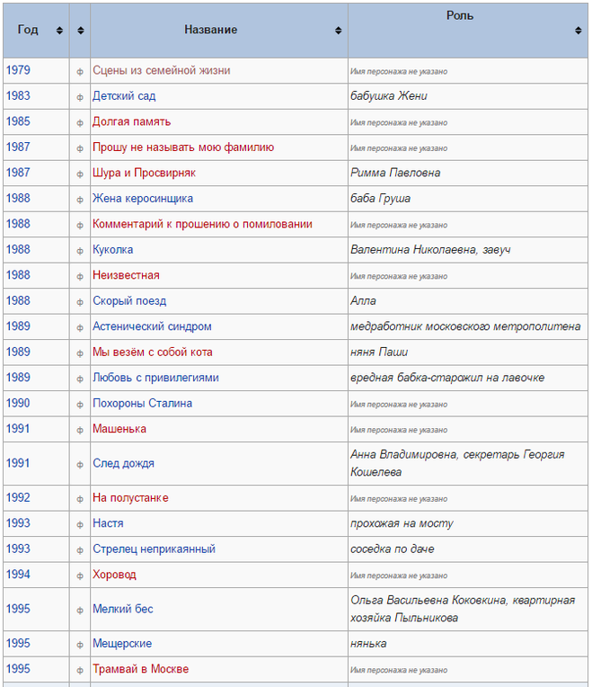 Галина Стаханова фильмография