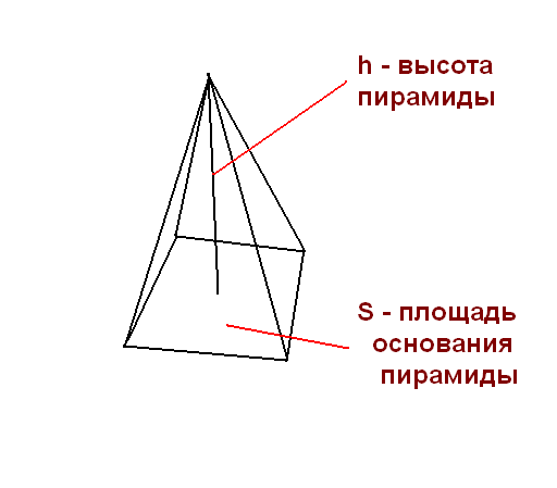 Как определить объём пирамиды?