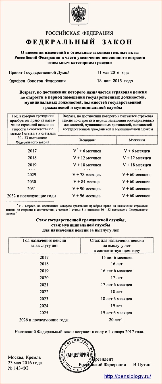 Когда поднимут пенсионный возраст в РФ? В каком году?