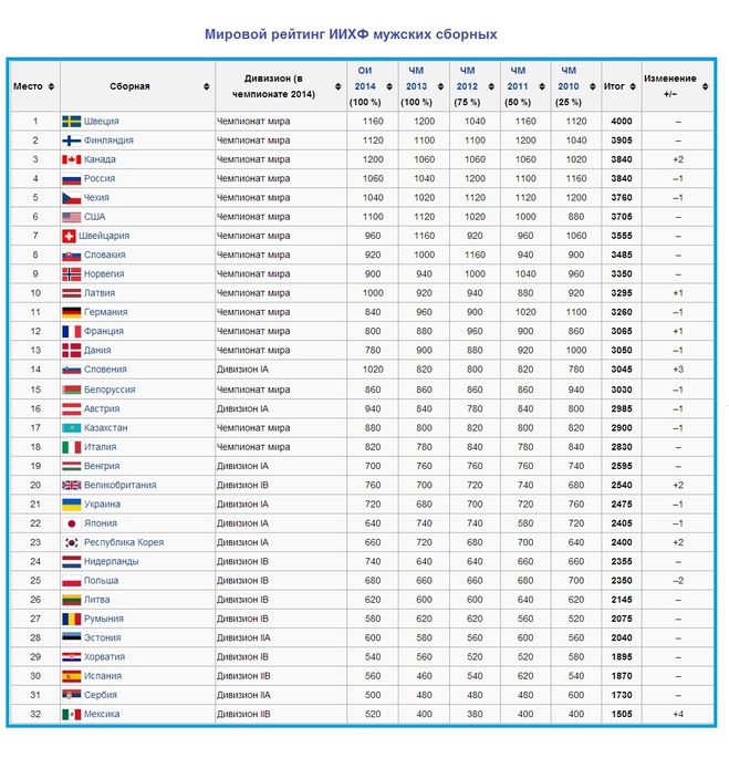 текст при наведении