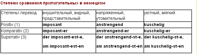 текст при наведении