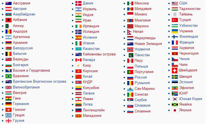 страны, которые примут участие в Олимпийских Играх в Сочи