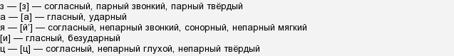 Звуко буквенный анализ слова голубь. Разбор слова голубь. Фонетический разбор слова голубь. Анализ слова голубь. Звукобуквенный анализ слова голубь.