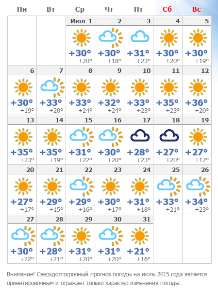 Погода астрахань на 14 дней самый. Погода в Астрахани. Прогноз на месяц Астрахань.