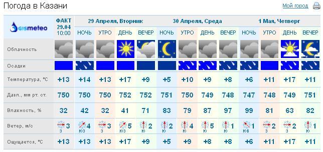 текст при наведении