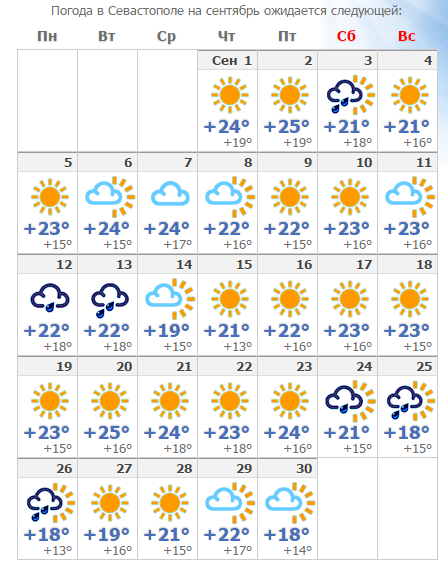 Погода в Севастополе. Погода севастополь на неделю 7