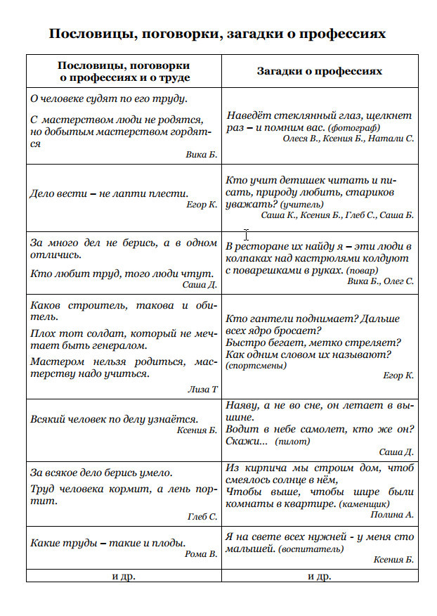 Рассказ о профессиях своих родителей 2 класс окружающий мир